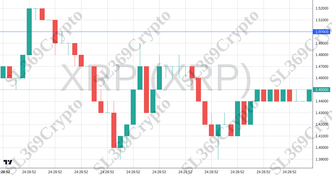 Accurate prediction 2403 - XRP (XRP) hit $1.5