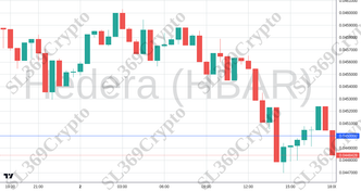Accurate prediction 2309 - Hedera (HBAR) hit $0.045