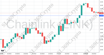 Accurate prediction 2531 - Chainlink (LINK) hit $19