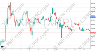 Accurate prediction 2631 - XRP (XRP) hit $2.47