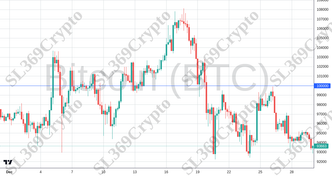 Accurate prediction 2632 - Bitcoin (BTC) hit $100,000