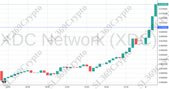 Accurate prediction 2541 - XDC Network (XDC) hit $0.07