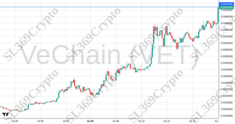 Accurate prediction 2543 - VeChain (VET) hit $0.051