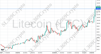 Accurate prediction 2545 - Litecoin (LTC) hit $120