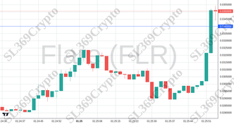 Accurate prediction 2555 - Flare (FLR) hit $0.034