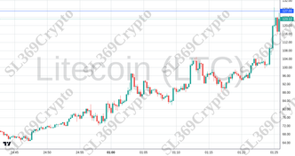 Accurate prediction 2557 - Litecoin (LTC) hit $127