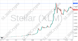 Accurate prediction 2533 - Stellar (XLM) hit $0.6