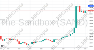 Accurate prediction 2562 - The Sandbox (SAND) hit $0.85