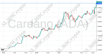 Accurate prediction 2568 - Cardano (ADA) hit $1.29
