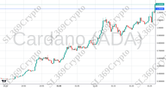 Accurate prediction 2569 - Cardano (ADA) hit $1.25