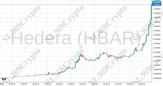 Accurate prediction 2570 - Hedera (HBAR) hit $0.38