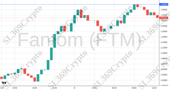 Accurate prediction 2580 - Fantom (FTM) hit $1.28