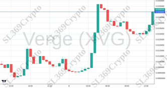 Accurate prediction 2581 - Verge (XVG) hit $0.015