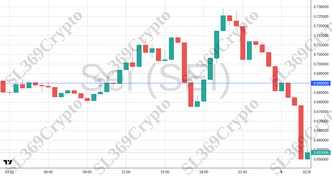 Accurate prediction 2587 - Sei (SEI) hit $0.69
