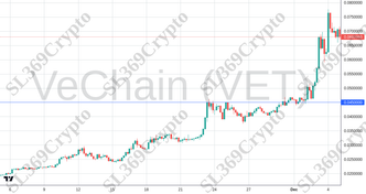 Accurate prediction 2588 - VeChain (VET) hit $0.045