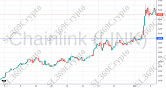 Accurate prediction 2589 - Chainlink (LINK) hit $19