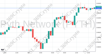 Accurate prediction 2536 - Pyth Network (PYTH) hit $0.52