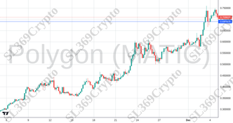Accurate prediction 2592 - Polygon (MATIC) hit $0.69