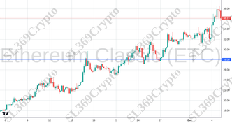 Accurate prediction 2597 - Ethereum Classic (ETC) hit $28