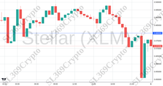 Accurate prediction 2605 - Stellar (XLM) hit $0.48
