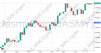 Accurate prediction 2608 - JasmyCoin (JASMY) hit $0.05