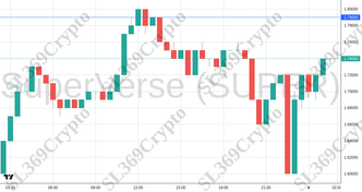 Accurate prediction 2609 - SuperVerse (SUPER) hit $1.79