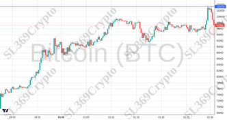 Accurate prediction 2610 - Bitcoin (BTC) hit $103,356