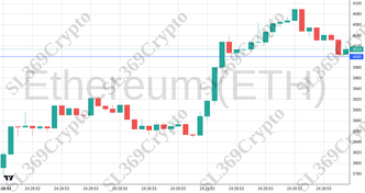 Accurate prediction 2615 - Ethereum (ETH) hit $4,000
