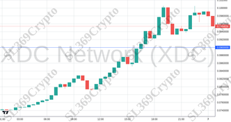 Accurate prediction 2616 - XDC Network (XDC) hit $0.09