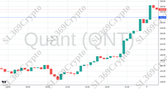 Accurate prediction 2617 - Quant (QNT) hit $162