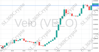 Accurate prediction 2618 - Velo (VELO) hit $0.032