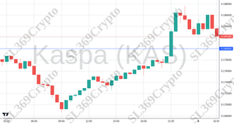 Accurate prediction 2620 - Kaspa (KAS) hit $0.18