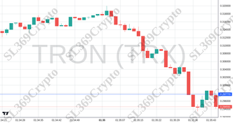 Accurate prediction 2624 - TRON (TRX) hit $0.29777