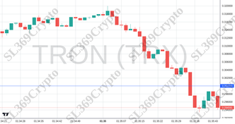 Accurate prediction 2625 - TRON (TRX) hit $0.3
