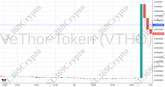 Accurate prediction 2645 - VeThor Token (VTHO) hit $0.008