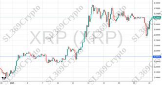Accurate prediction 2648 - XRP (XRP) hit $2.39