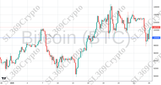 Accurate prediction 2649 - Bitcoin (BTC) hit $100,000