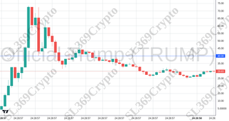 Accurate prediction 2651 - Official Trump (TRUMP) hit $40
