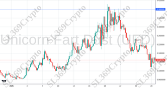 Accurate prediction 2653 - Unicorn Fart Dust (UFD) hit $0.38