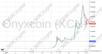 Accurate prediction 2654 - Onyxcoin (XCN) hit $0.01