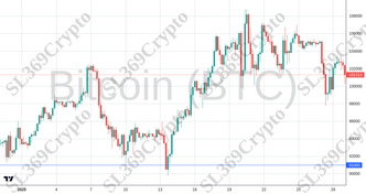 Accurate prediction 2657 - Bitcoin (BTC) hit $91,000