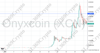 Accurate prediction 2659 - Onyxcoin (XCN) hit $0.038