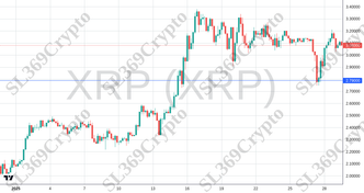 Accurate prediction 2660 - XRP (XRP) hit $2.79