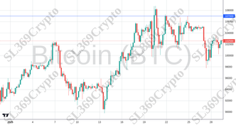 Accurate prediction 2661 - Bitcoin (BTC) hit $107,000