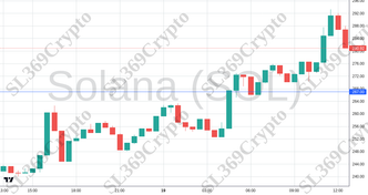 Accurate prediction 2640 - Solana (SOL) hit $267