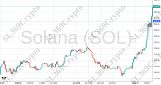 Accurate prediction 2643 - Solana (SOL) hit $265