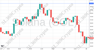 Accurate prediction 2644 - Solana (SOL) hit $292