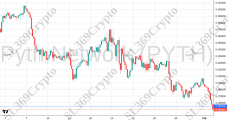 Accurate prediction 2665 - Pyth Network (PYTH) hit $0.255