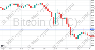 Accurate prediction 2676 - Bitcoin (BTC) hit $85,000