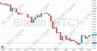 Accurate prediction 2679 - Bitcoin (BTC) hit $79,000